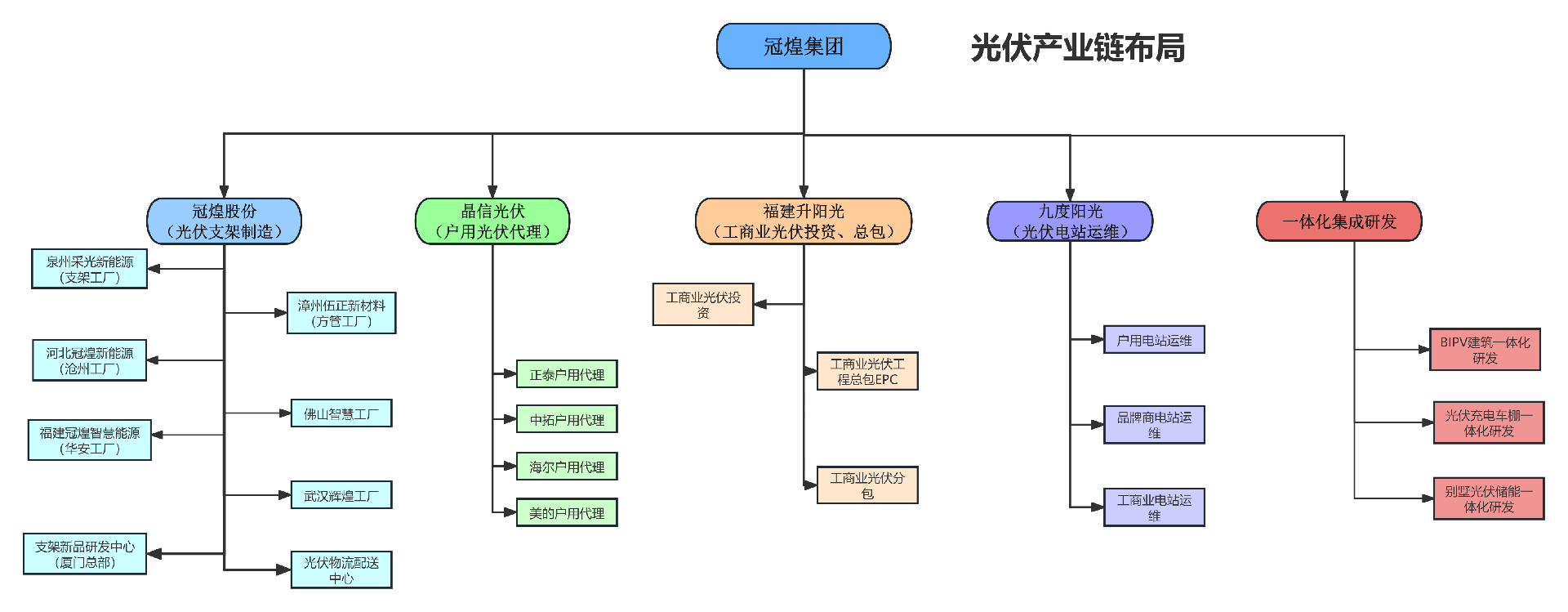 1-200F3142S4118.png